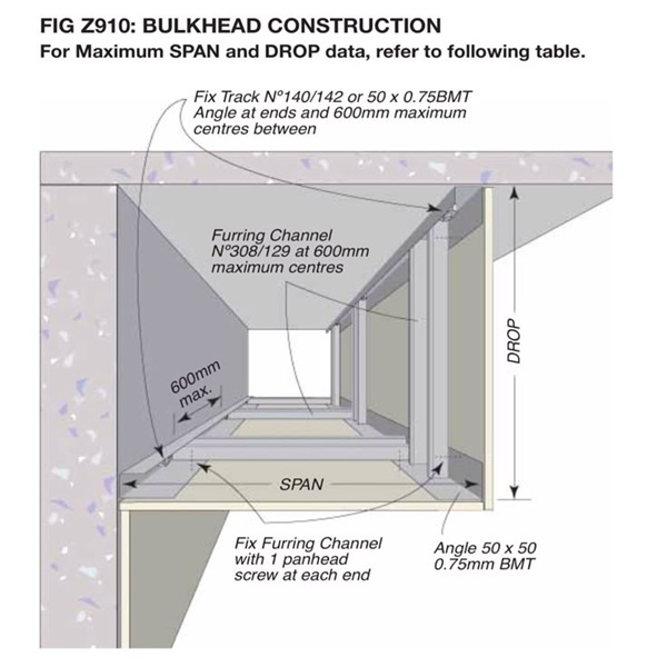 Rhinoboard bulkhead for ceilings